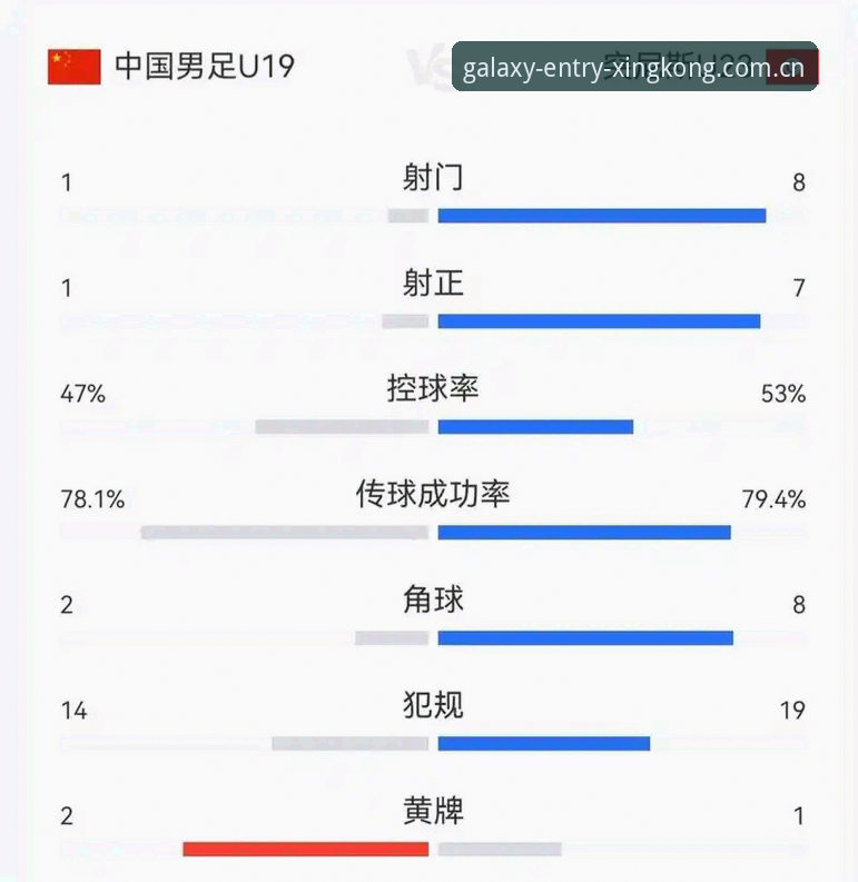 U19国足土伦杯出局复盘：从两胜到惨败，你得看懂这三件事
